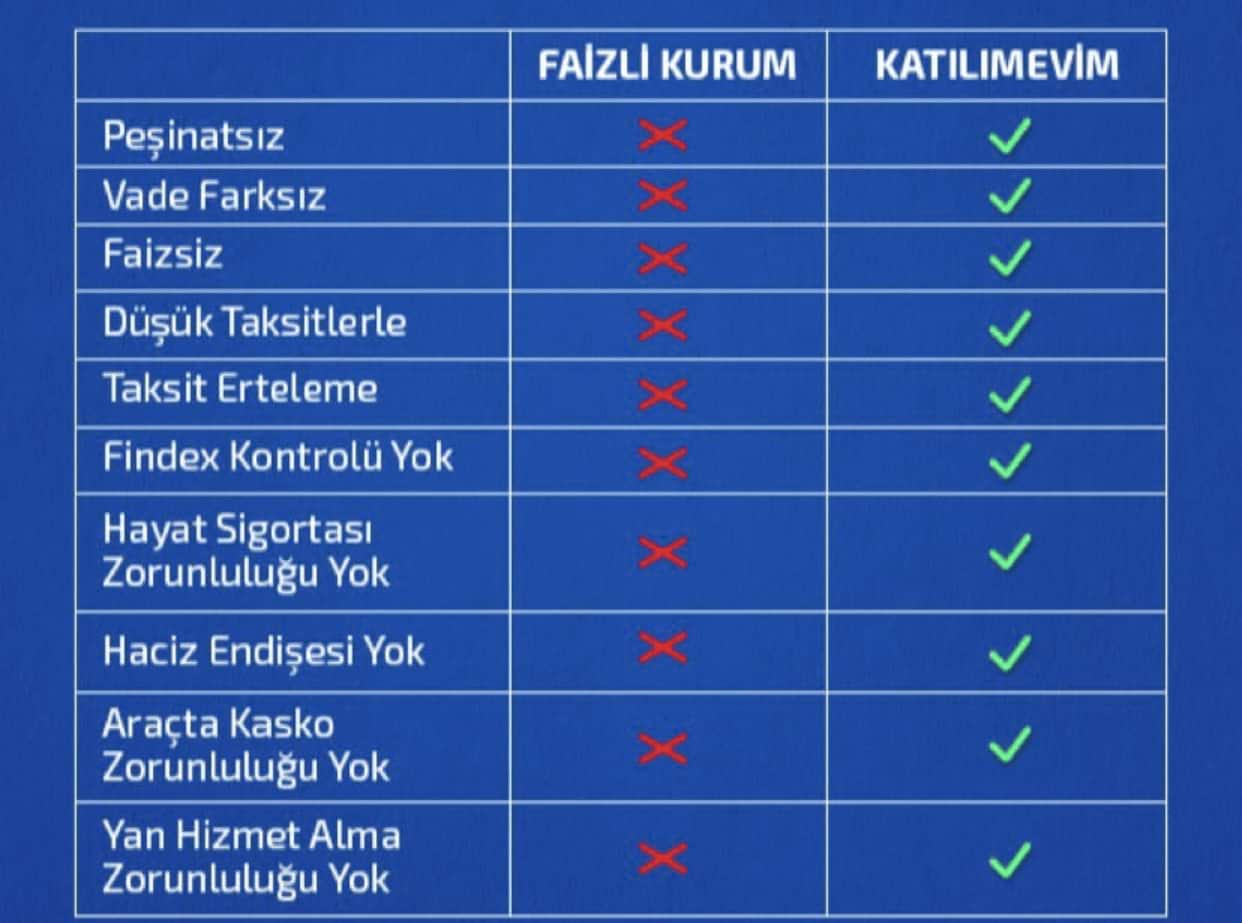 Katılımevim avantajları